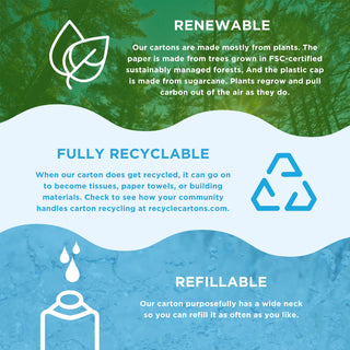Just Water Australia Sustainability